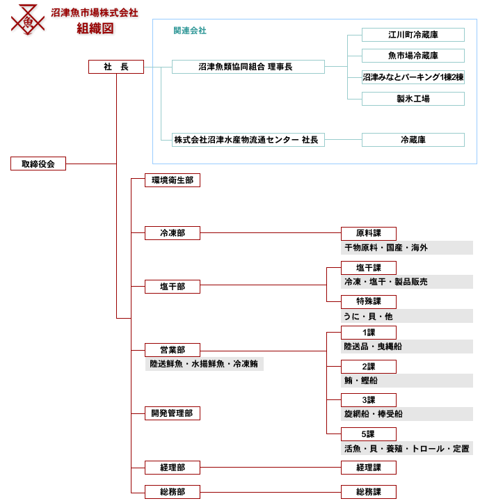 ËsꊔЁ@gD}